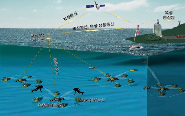 호서대 고학림 연구팀이 개발한 수중통신 개념도. 사진=호서대 제공