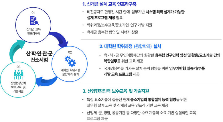 육‧해‧공 무인이동체 혁신인재양성 사업 향후 추진 계획. 자료=과기정통부 제공
