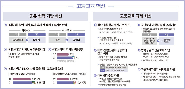 자료=교육부 제공