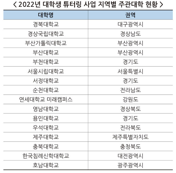 자료=한국장학재단 제공