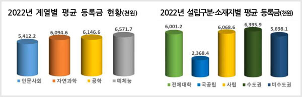 자료=교육부 제공