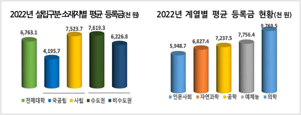 자료=교육부 제공