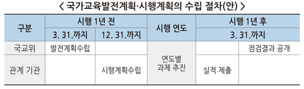 자료=교육부