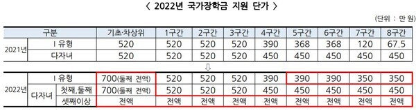자료=교육부 제공