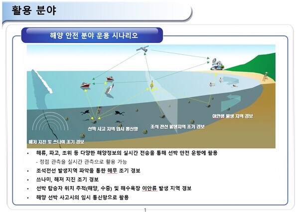 기지국 기반 수중 음파 무선통신망 기술을 활용한 해양안전 분야 운용 시나리오