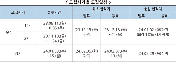 자료=한국전문대학교육협의회