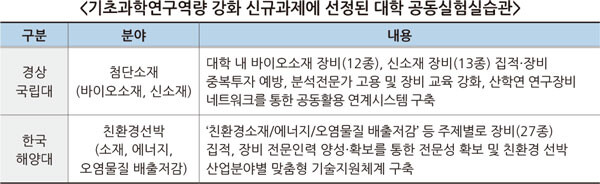 자료=교육부