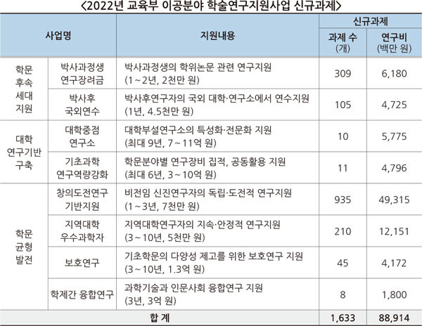 자료=교육부