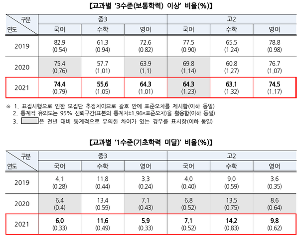 자료=교육부 제공
