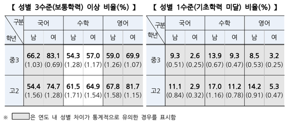 자료=교육부 제공