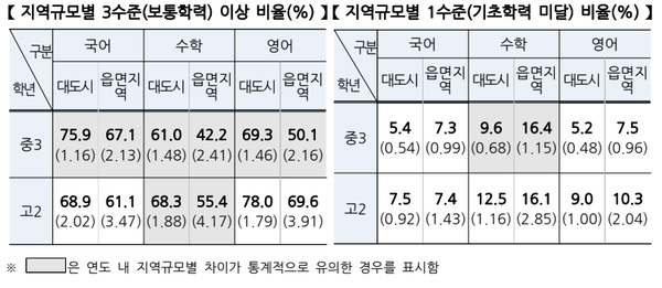 자료=교육부 제공