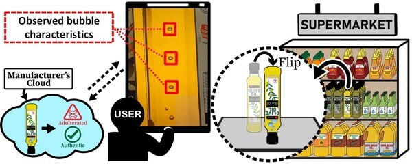 위조 음료 탐지 시스템 ‘LiquidHash’ 개념도.