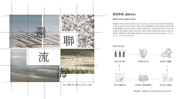 대상을 수상한 대림대 실내디자인학부 박진현, 윤다빈 씨의 작품 환연유해. 사진=대림대 제공