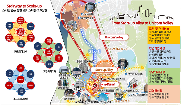  ‘산·학·민·관 협력형 캠퍼스타운 2.0을 통한 동북권 창업밸리조성’ 계획. 사진=광운대 제공