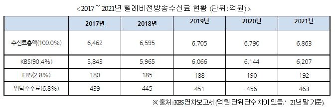 자료=김병욱 의원실 