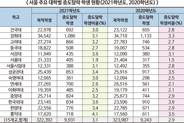 *자료=종로학원