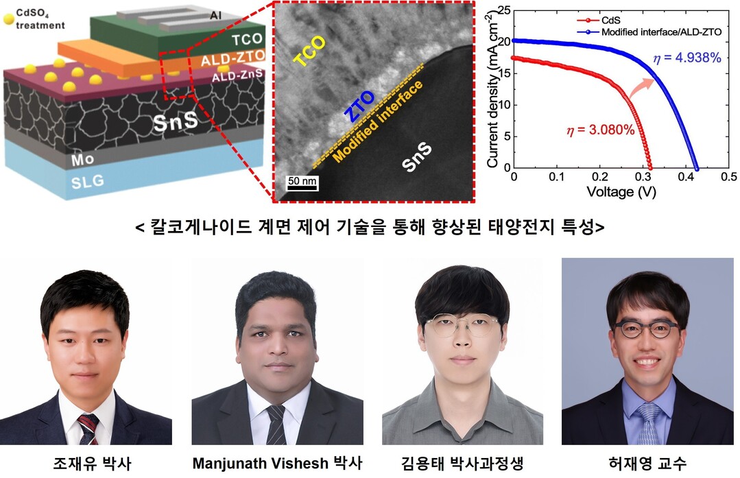 전남대, 친환경 태양전지 최대 약점 ...