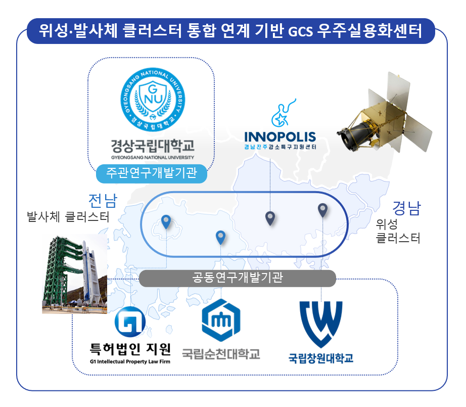 경상국립대, ‘우주기술실용화촉진지원사...